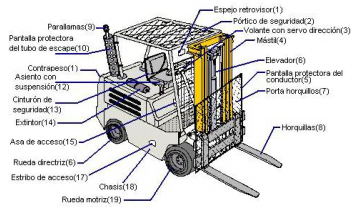 Algo más que la seguridad en carretillas