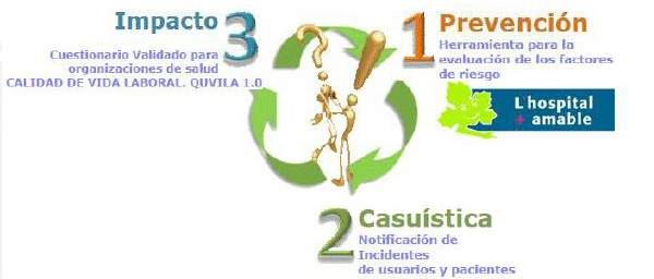 Observatorio Iberoamericano de la VOE en el sector sanitario